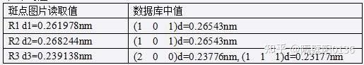 TEM衍射点标定 - 知乎