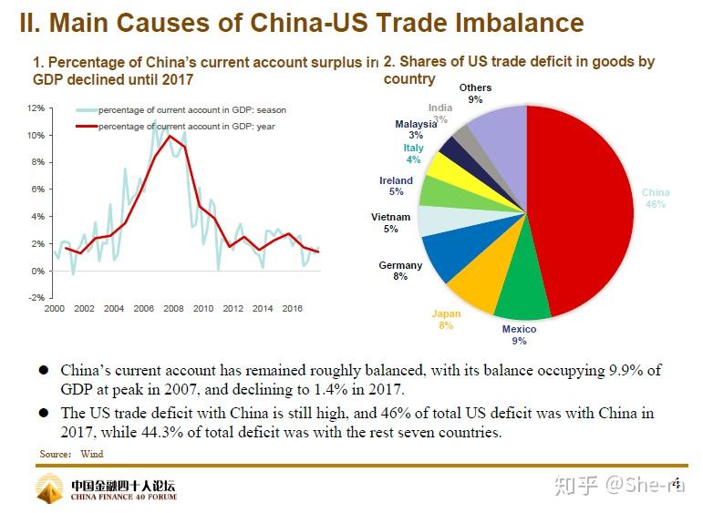 如何看待2018中美贸易摩擦?