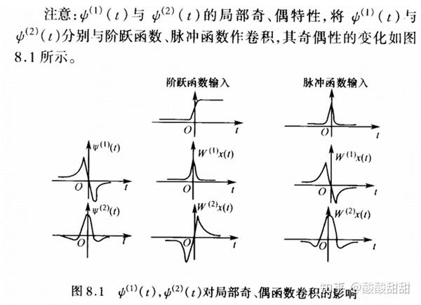  singularity detection with wavelet 