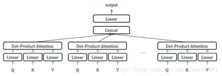 《attention is all you need》解读 《attention is all you need》解读