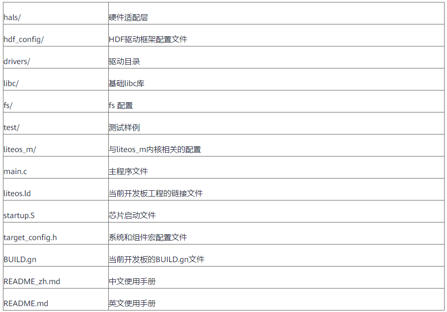 OpenHarmony LiteOS C-SKY指令集移植指北