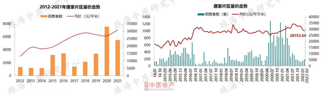 重磅!珠海楼市不妙!唐家跌!斗门跌!高栏港跌!房价被超前“透支”?未来将…… - 知乎