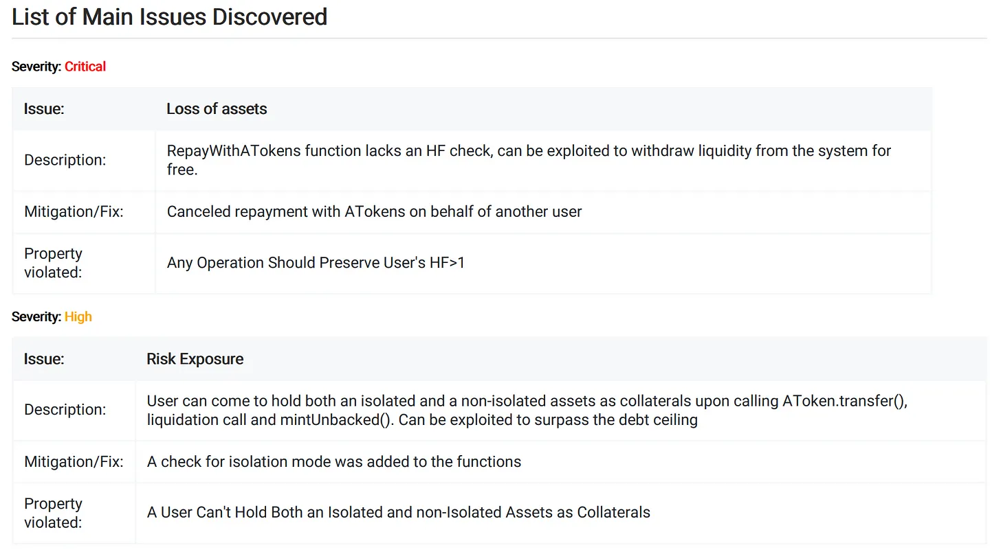 Token Terminal DeFi 漏洞事件报告：趋势、模式和经验教训 知乎