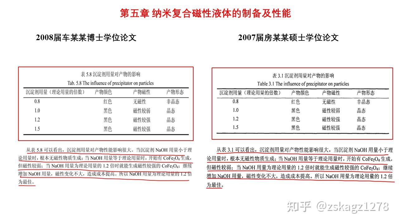 原院长车某心教授博士学位论文涉嫌抄袭他人已公开发表的硕士学位论文