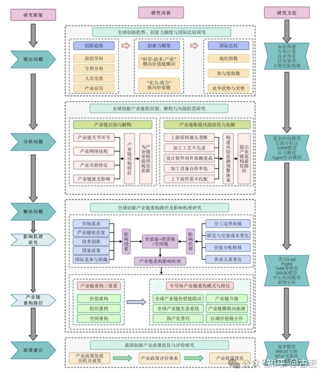 best free api llms