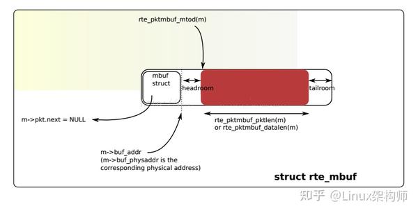 DPDK ipv4 ip（IPv4 Fragment、IPv4 Reassemble） - 知乎