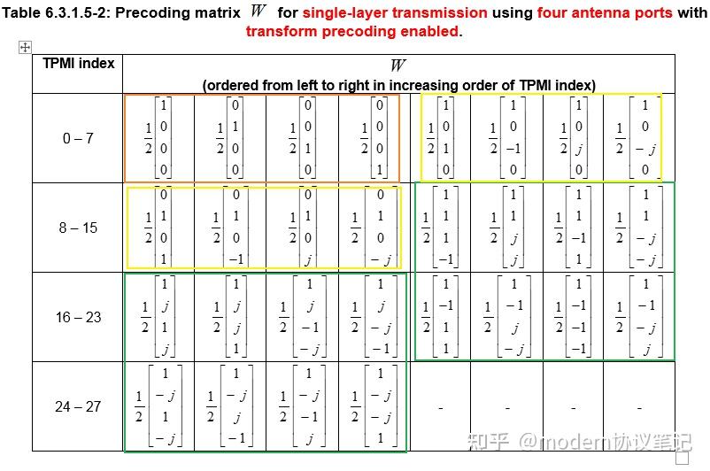 Transform Precoding NR PUSCH(七) 相干传输 - 知乎