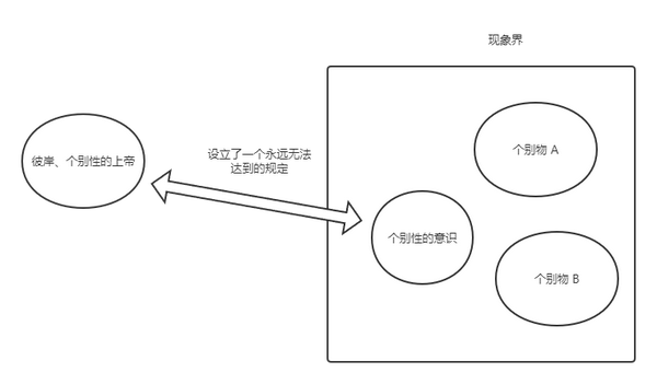 精神现象学》自我意识篇- 知乎