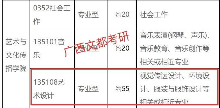 上面是廣西科技大學2020考研調劑公告給出(135108)藝術設計的調劑信息