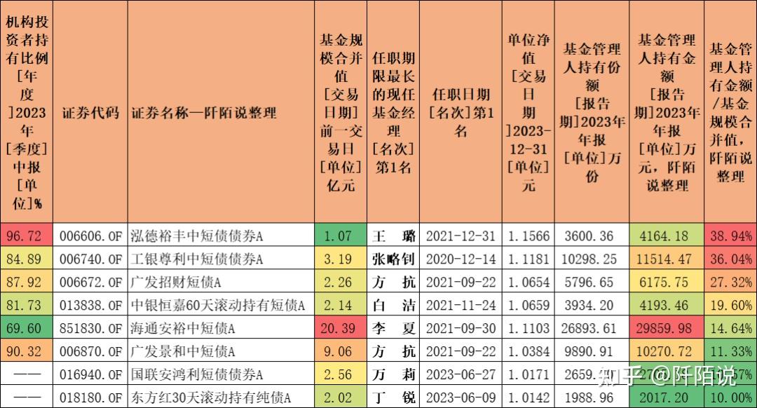 連續五年跑在同類前12的短債基金