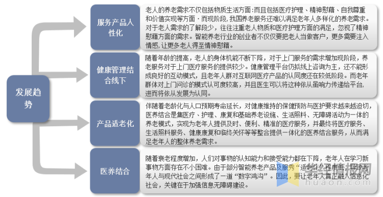 干货！一文看懂智慧养老行业发展现状：国内市场更青睐居家养老模式 - 知乎