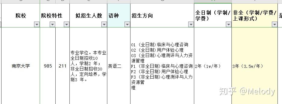 南京大學心理學考研難度分析文末有驚喜