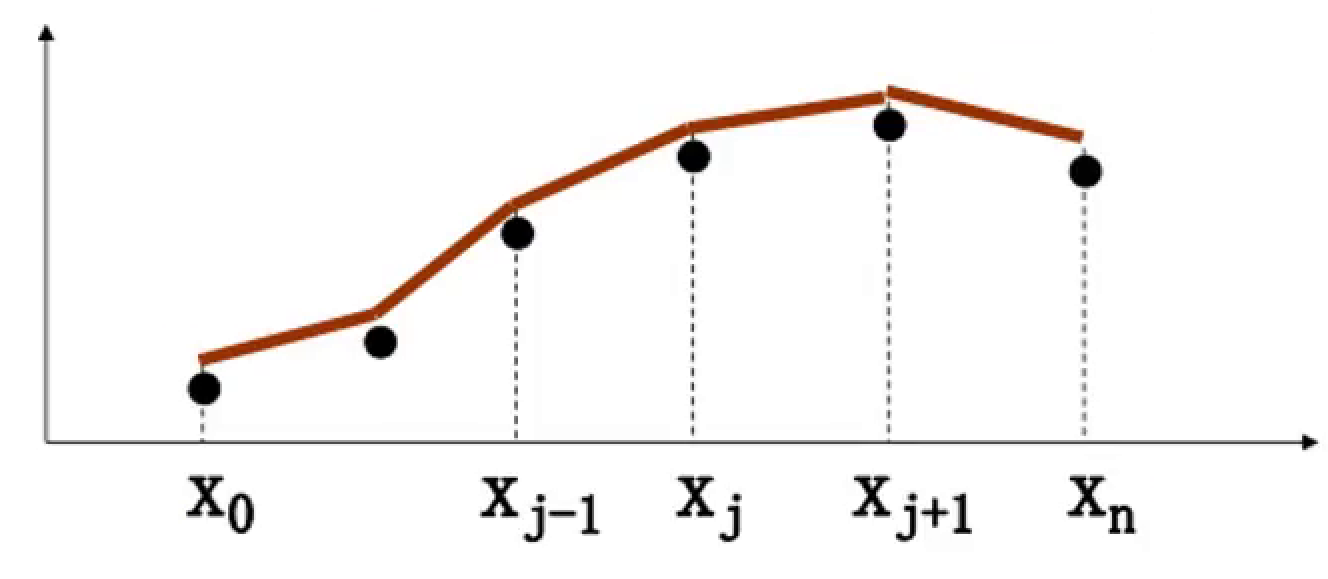 From Scipy.interpolate Import Interp1d