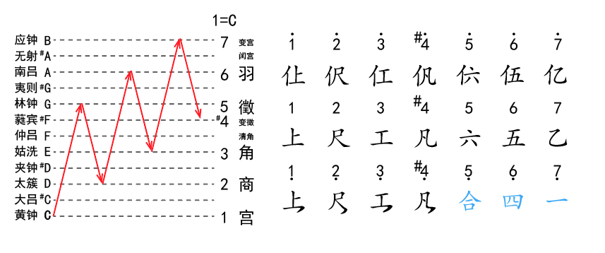 工尺谱节奏符号图图片