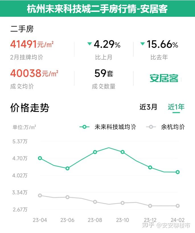 上海女子到杭州炒房被套牢收房後遭遇房價腰斬租不出也賣不了