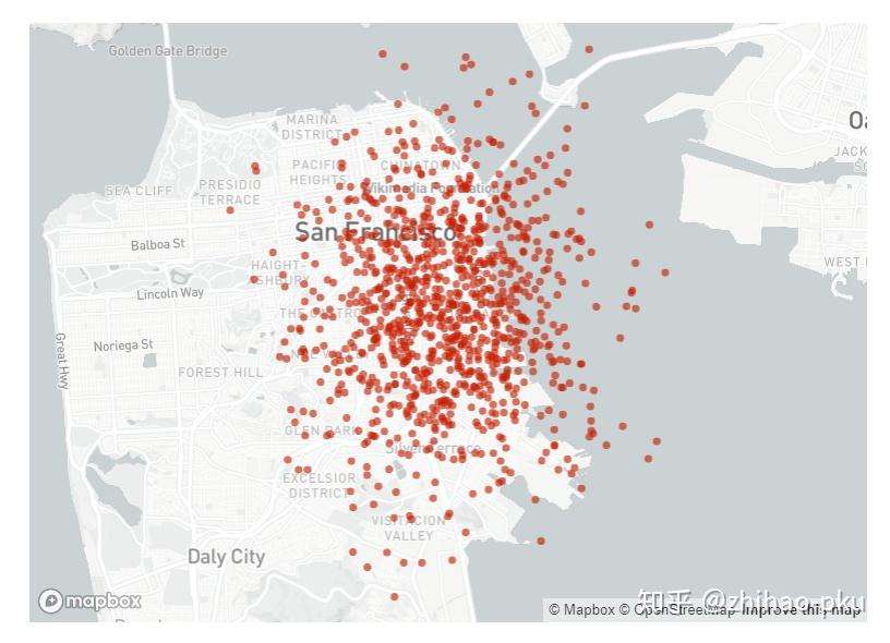 使用Streamlit快速搭建数据科学Web App 使用Streamlit快速搭建数据科学Web App