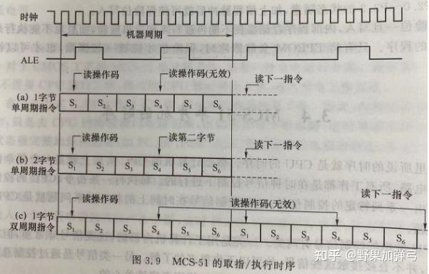 8051 IP-学习总结(持续更新) - 知乎