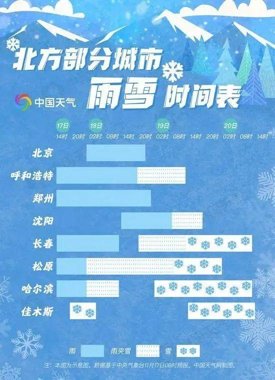 北方多地暴雪降温,南方则多地气温超31℃…… - 知乎