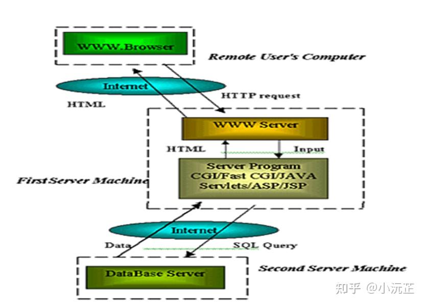 基于java的学籍管理系统(附 源码 论文 课件) - 知乎