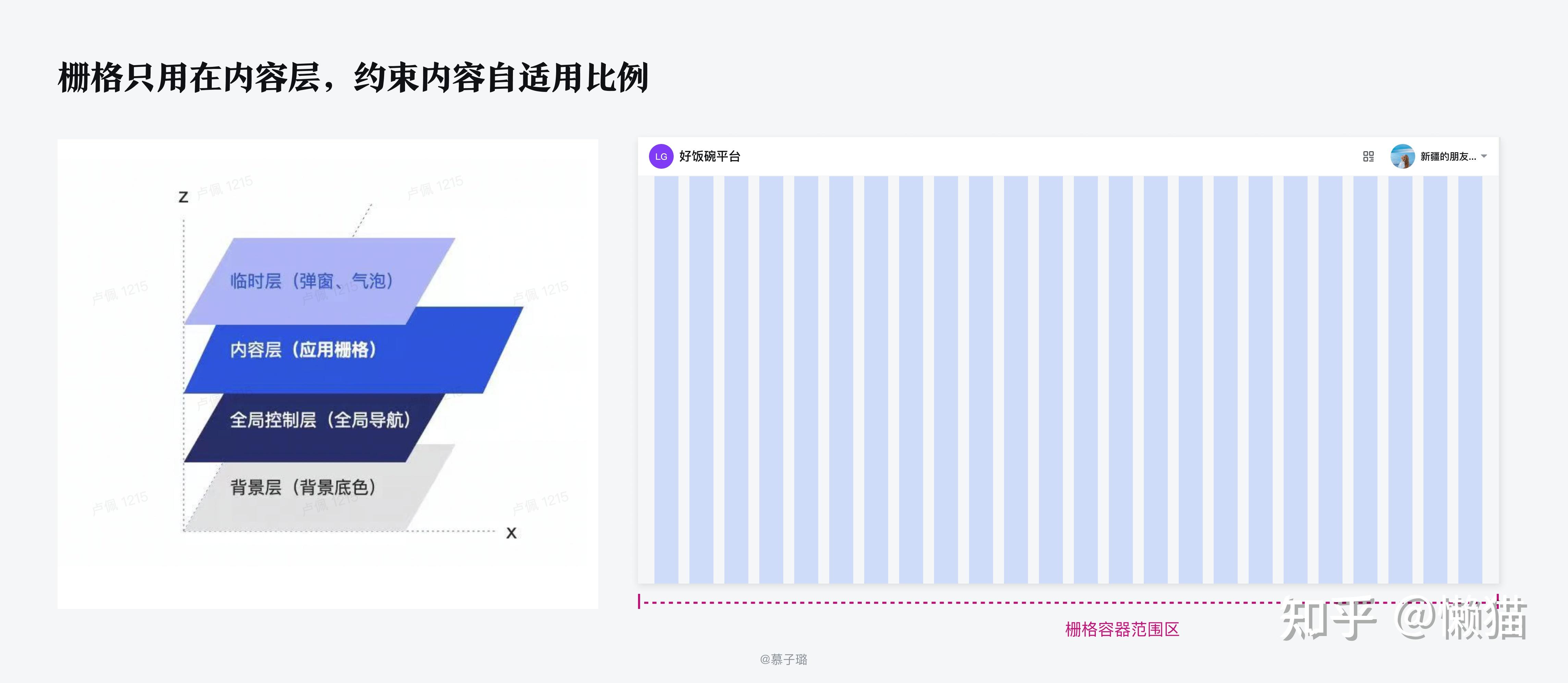 B端设计师要知道的栅格设计（上） - 知乎