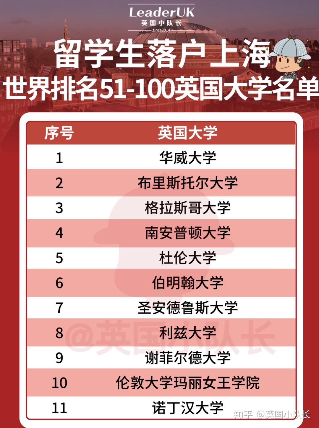 上海老年大学排名_上海排名老年大学前十名_上海有哪些老年大学怎么样