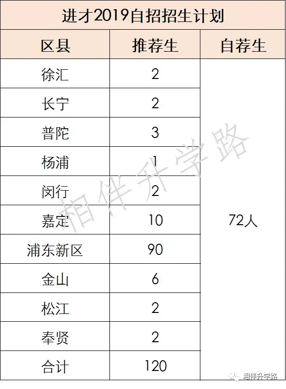 迎复交喜报进才中学再创辉煌成魔都一流公办名校