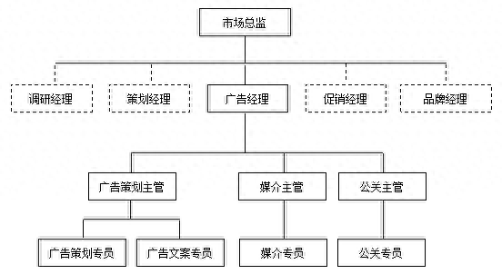 《12个维度细化部门管理》市场部部门职责 - 知乎