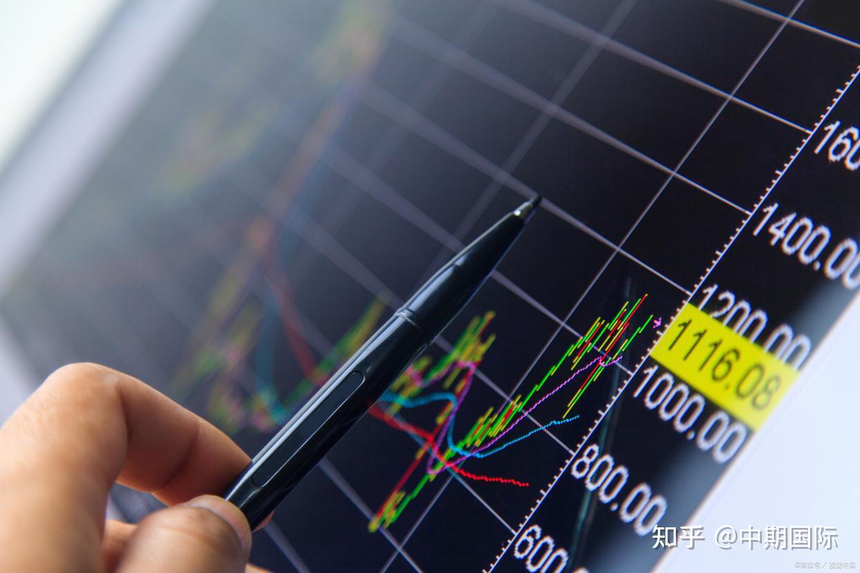 突破外汇交易难题，MT4教程助您成功！ - 知乎