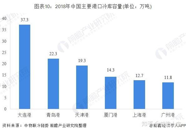 西亚的人口经济的发展状况_杰西卡·布尔西亚(3)