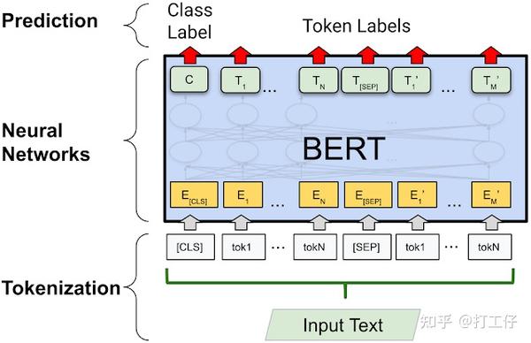 解读Fast Wordpiece Tokenization(EMNLP2021) - 知乎