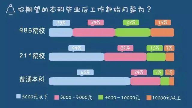 想上985，高中3年需要付出哪些努力？ - 知乎