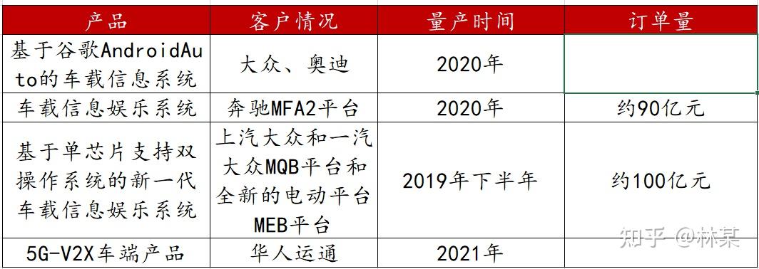 公司深度均勝電子的投資邏輯