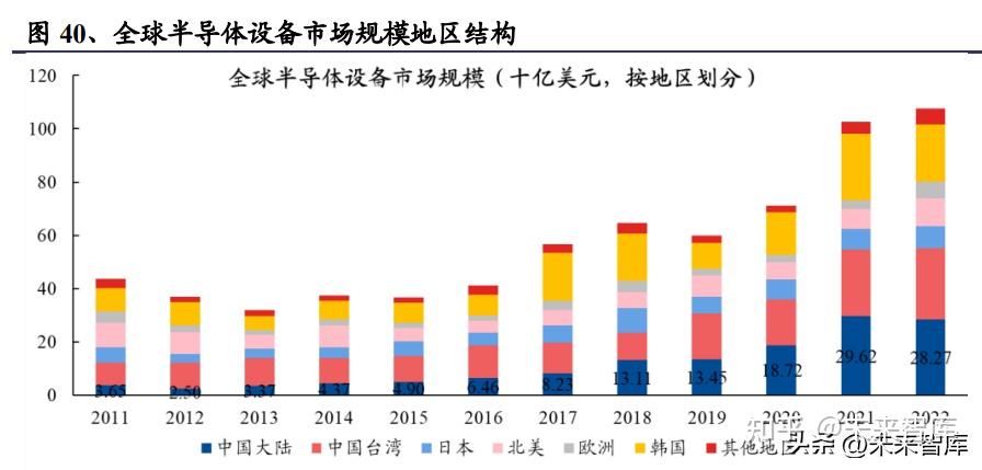 半导体零部件之阀门：国产替代方兴未艾(图6)