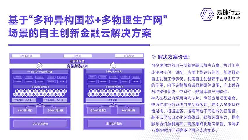 金融信创 ｜ 易捷行云EasyStack参展陆家嘴金融交易科技节信创基地成果专题展 - 知乎