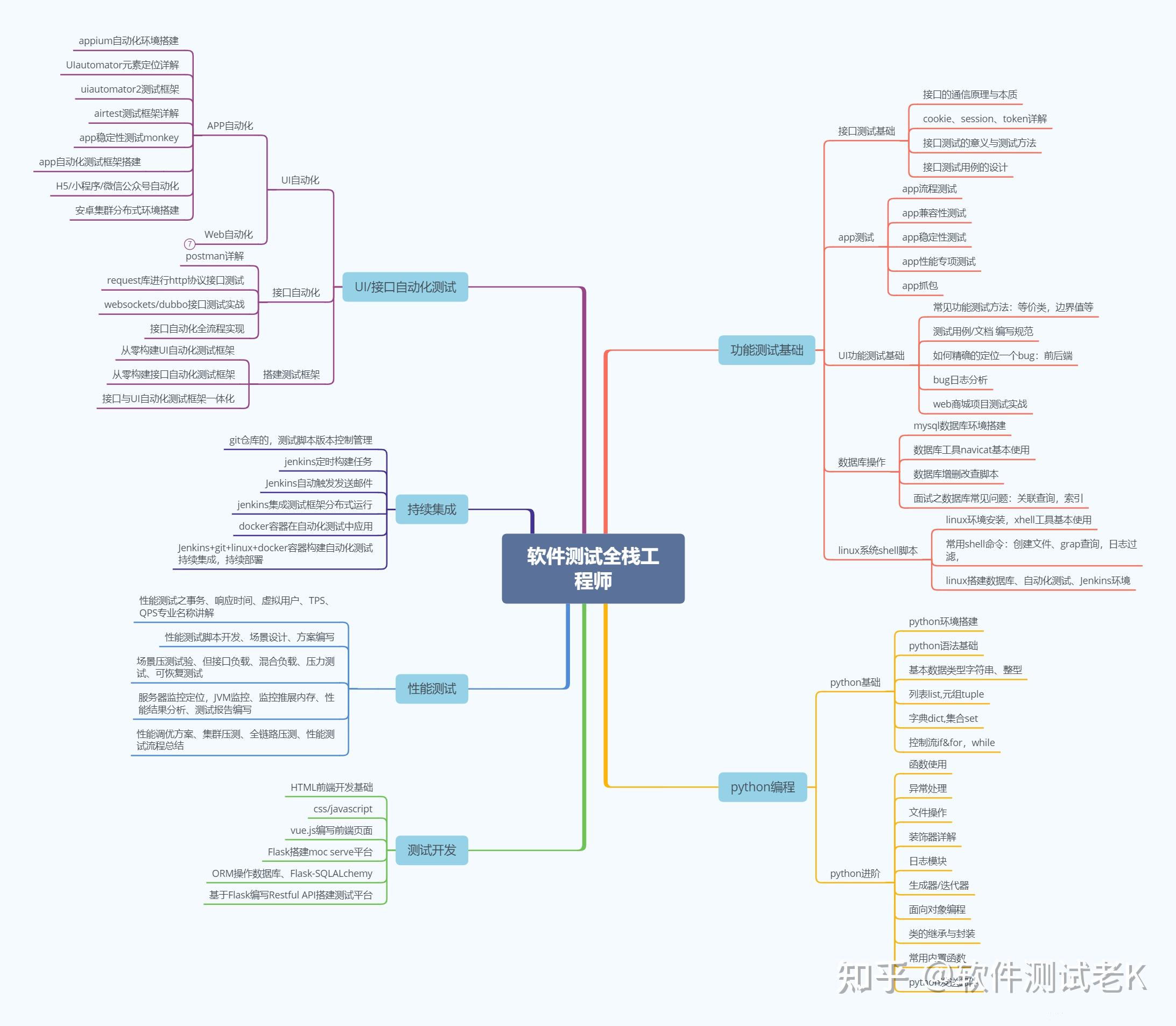 学生选课系统用例设计_java单元测试用例设计_边界扫描 测试 用例