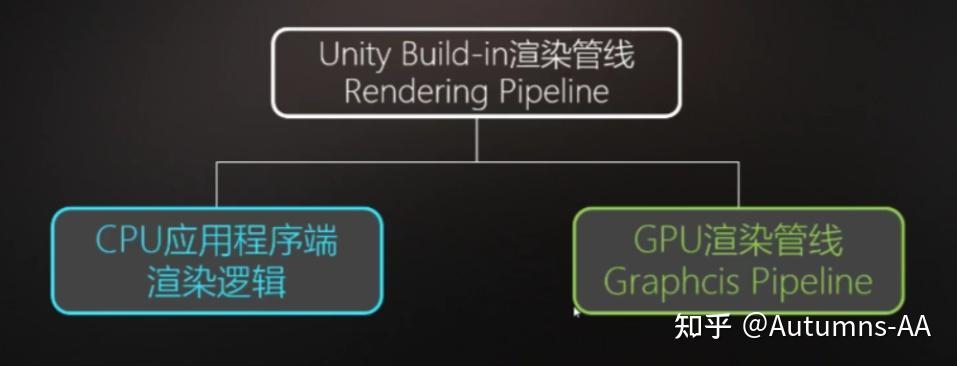图形学01-渲染管线概述 - 知乎