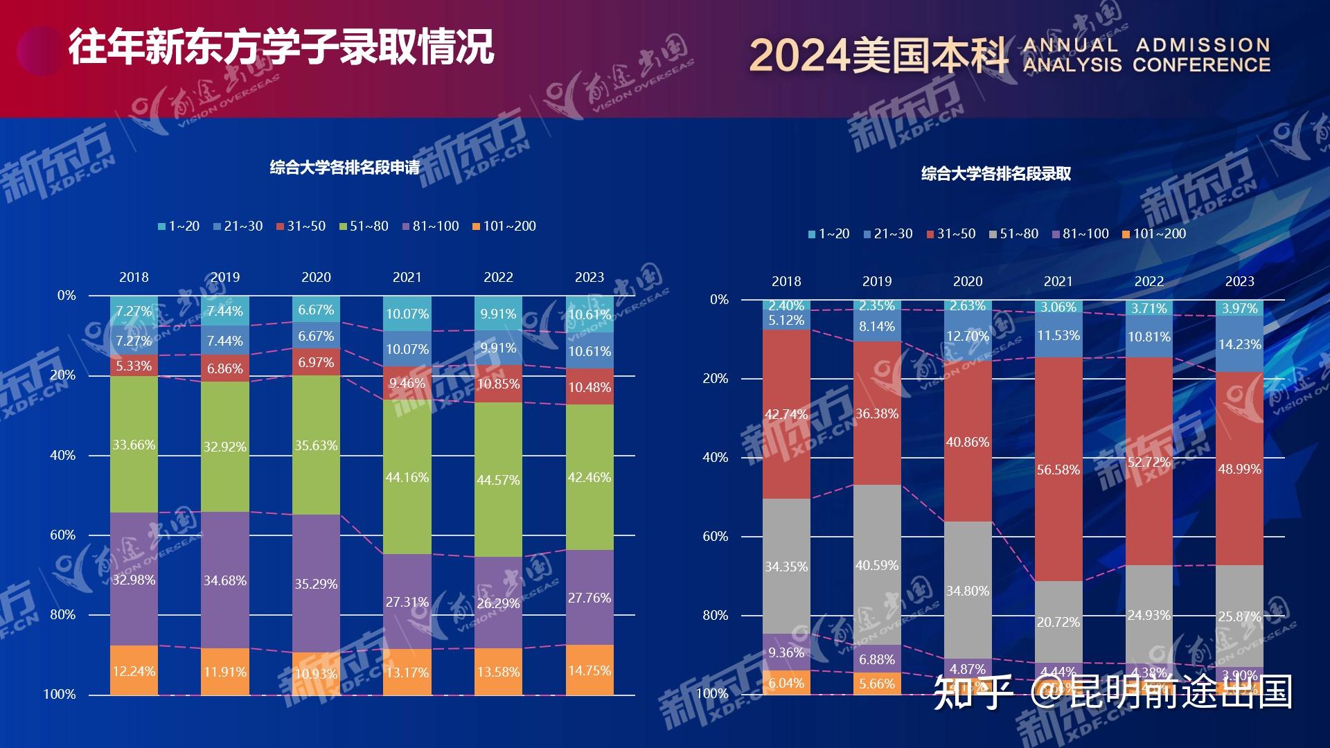 2024年美國本科早申暗淡開局的深度剖析揭露美國大學招