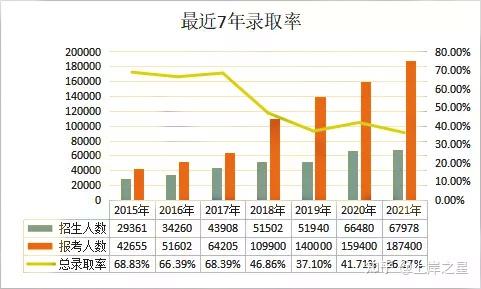 2014专升本补录时间_湖北专升本补录_河南专升本补录