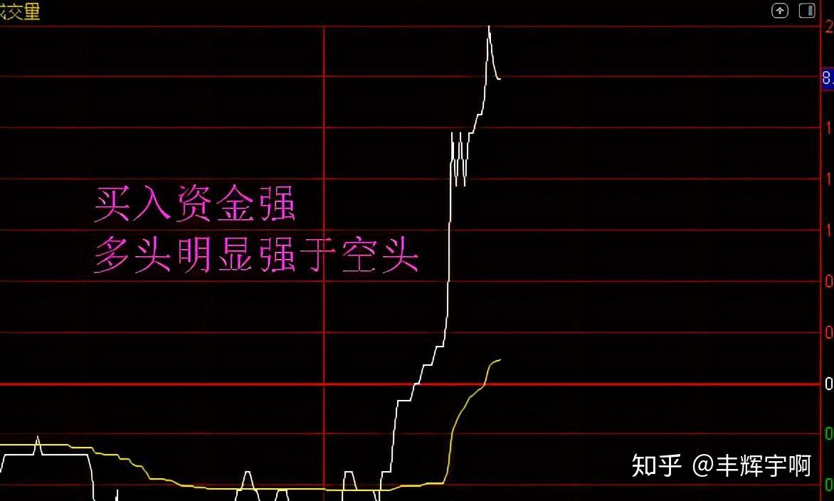 为什么股票会有涨跌，股票涨与跌的根源是什么？ - 知乎