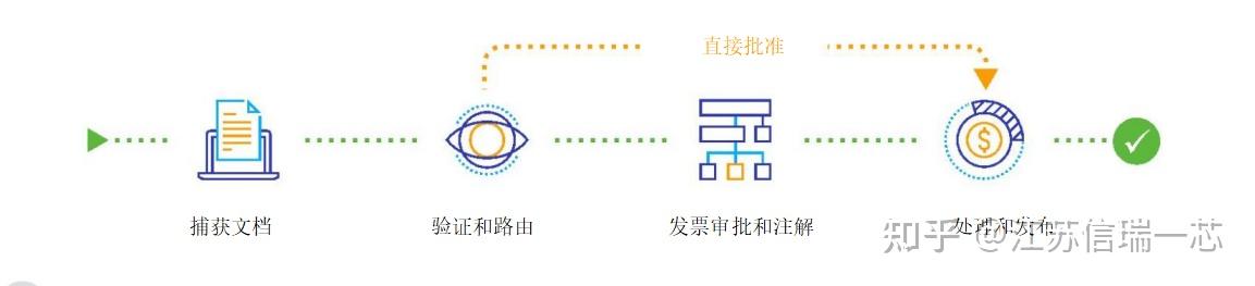 用于发票处理的 Docuware，摆脱纸张和数据输入的束缚，自动处理所有收到的发票 知乎 