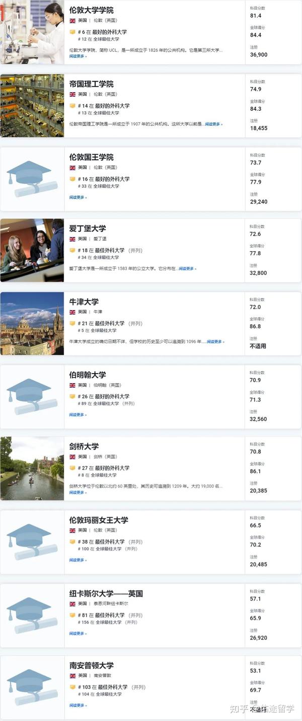 德国外科世界排名前100的学校有海德堡鲁普雷希特卡尔斯大学,汉堡大学