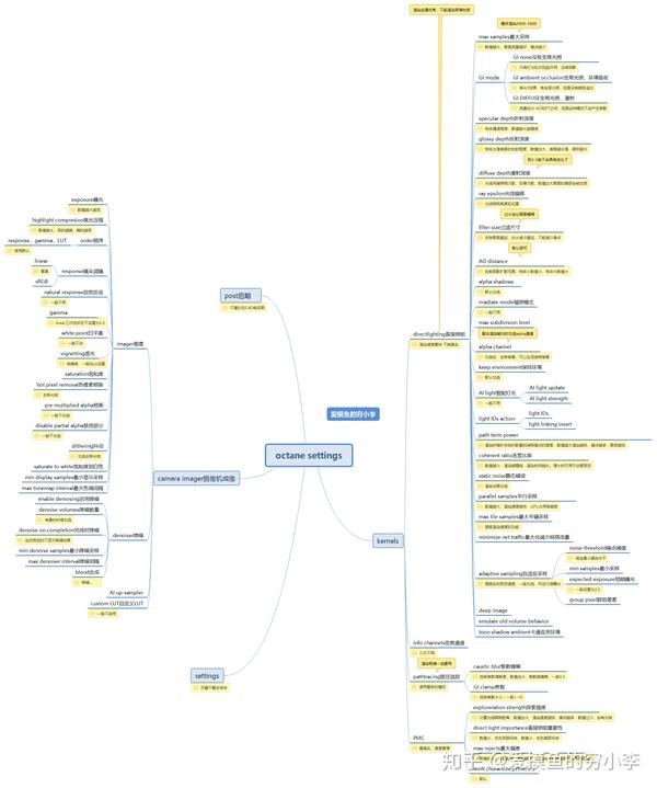 Oc渲染器设置 中英文对照及功能简单介绍 Oc渲染器怎么改成中文版 精作网