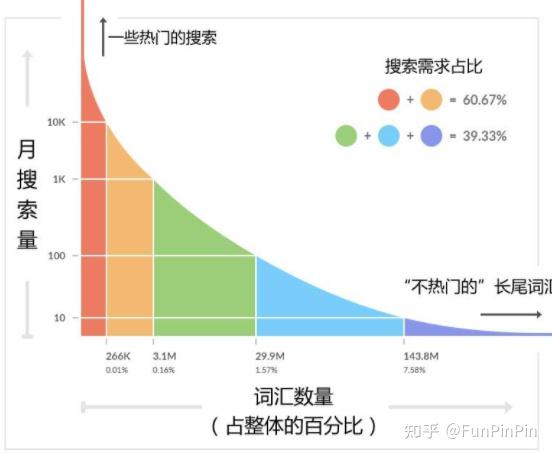 影响自然搜索流量的因素有哪些_影响自然搜索流量的因素有哪些呢