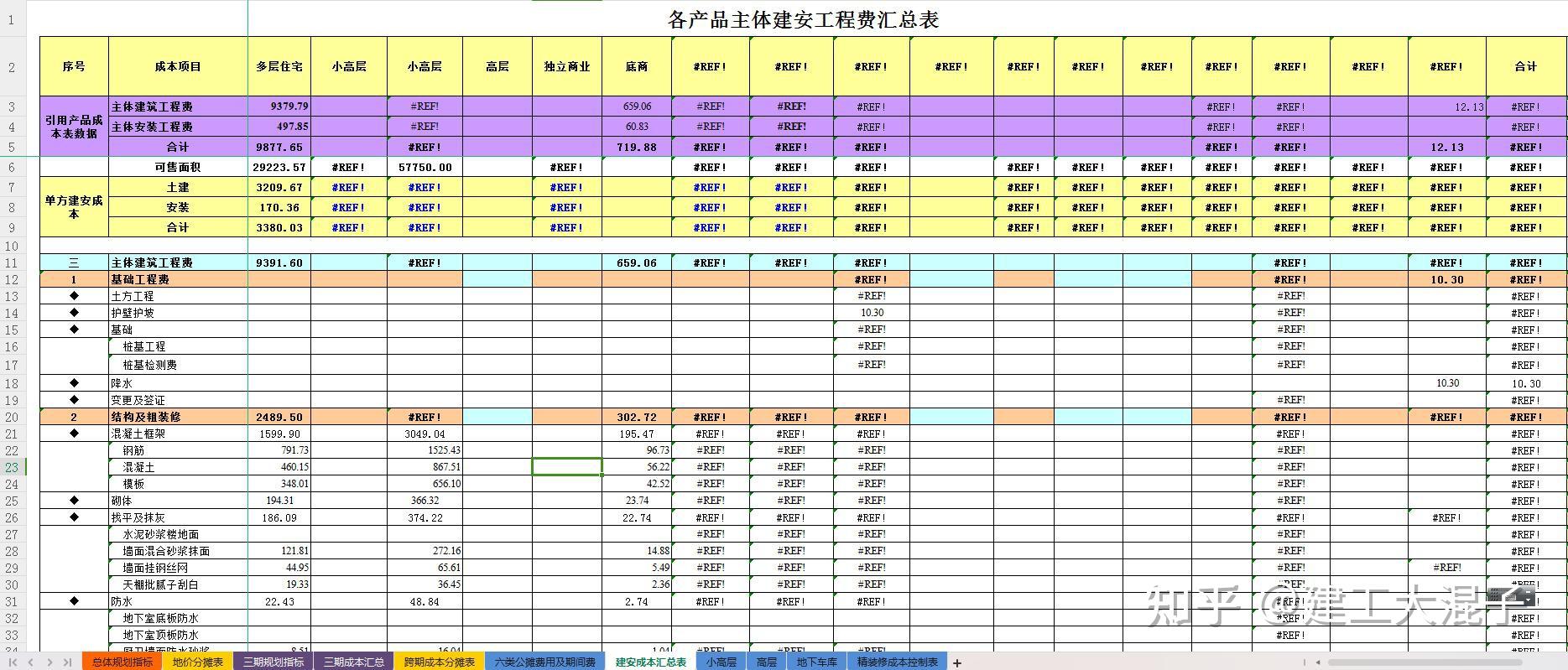 建安成本汇总表
