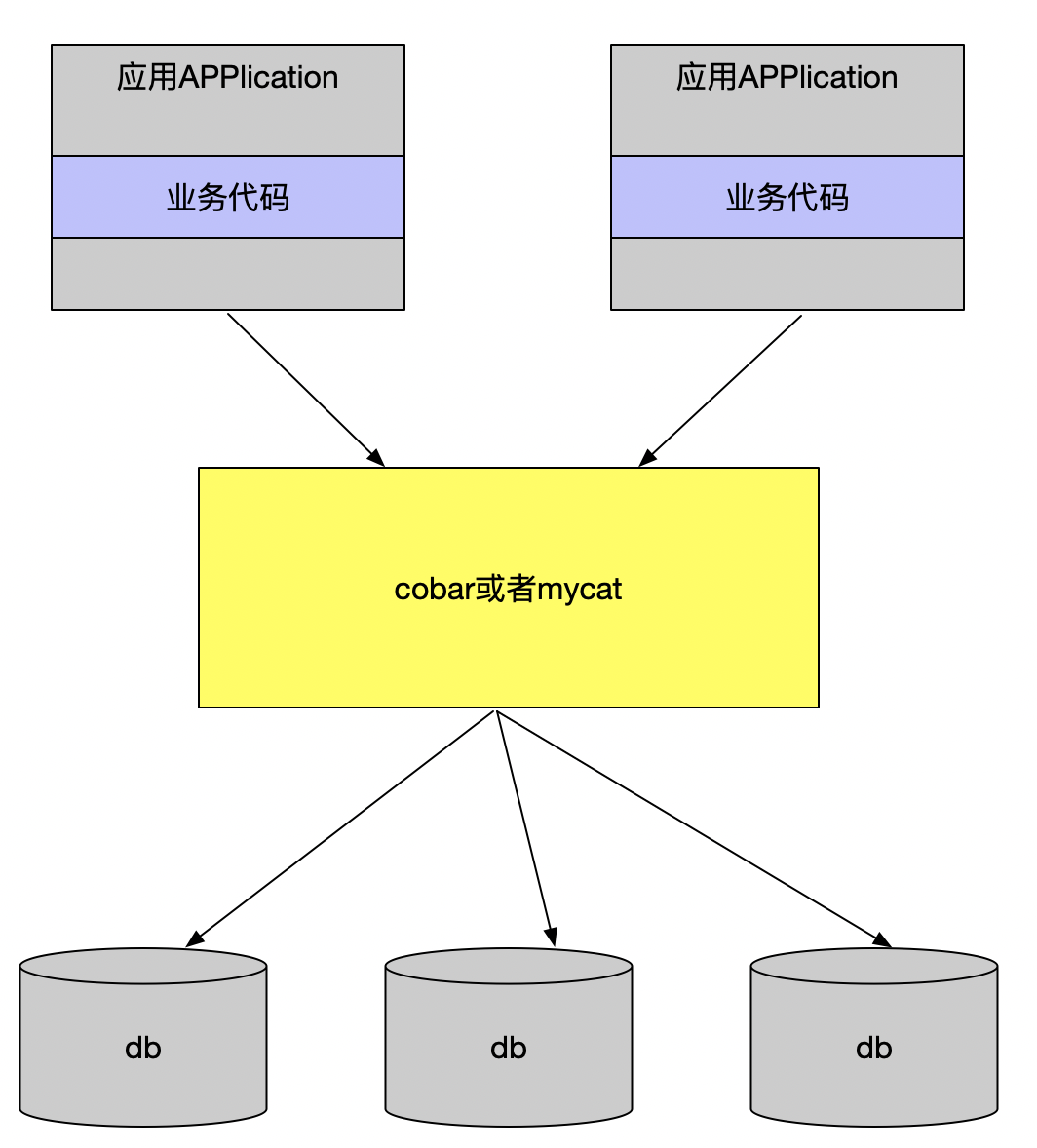 数据库_MySQL 实例数据操作_SAC 管控中心_文档中心_SequoiaDB巨杉数据库