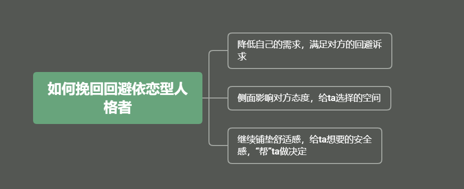 那麼針對迴避型人格該如何進行挽回呢?