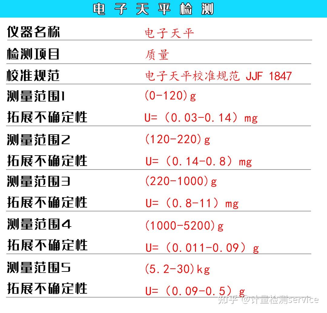 磅秤校准教程图解图片