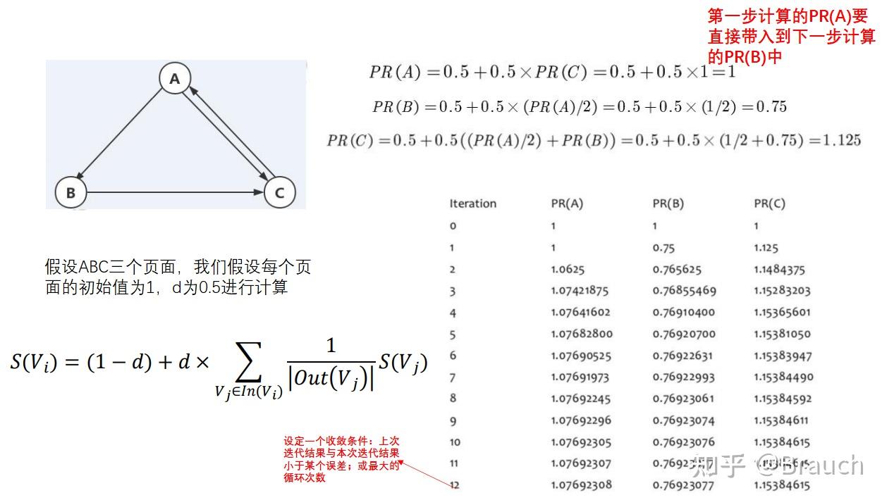 文本数据预处理