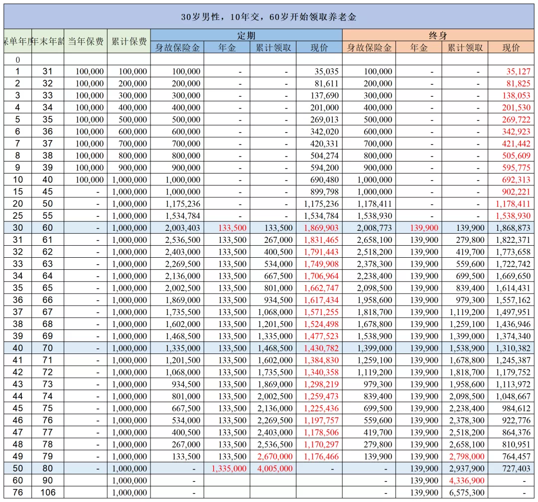 养老金替代率是什么?退休后生活质量全看它!你的养老金足够吗?