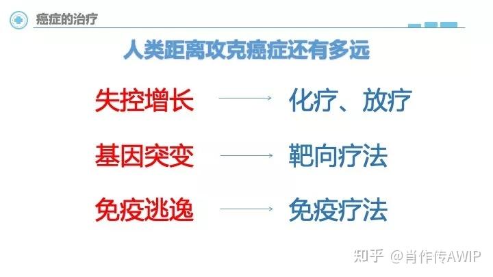 癌症的真相,为什么会长肿瘤,恶性肿瘤常见表现,检测与治疗手段